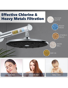 Cabezal de Ducha de Lluvia KOSNEW 22,86 cm con Filtro 2