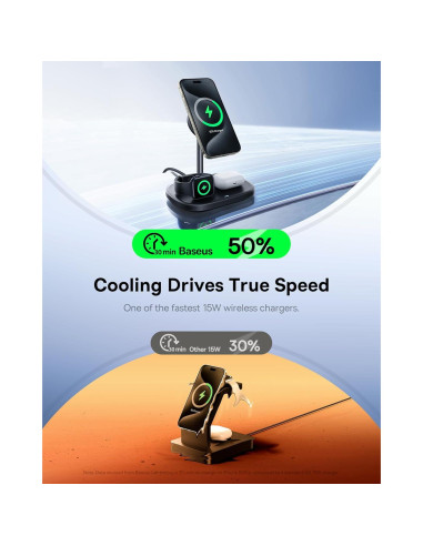 Baseus Estación de Acoplamiento 11 en 1 + Cargador Inalámbrico 3 en 1