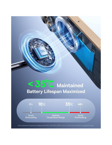 Baseus Estación de Acoplamiento 11 en 1 + Cargador Inalámbrico 3 en 1