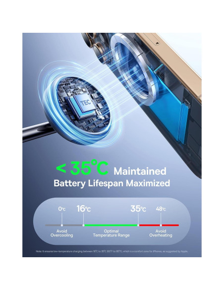 Baseus Estación de Acoplamiento 11 en 1 + Cargador Inalámbrico 3 en 1