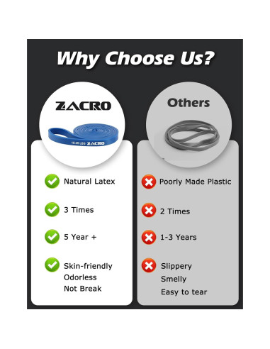 Bandas de Resistencia Zacro 15-35KG para Ejercicio y Dominadas