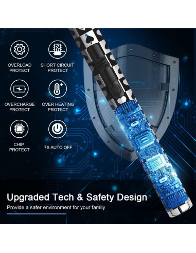 Encendedor Eléctrico SUPRUS Recargable USB Tipo C a Prueba de Viento