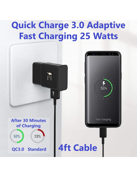 Cargador Rápido Adaptativo VOLT PLUS TECH 15W USB-C Paquete de 2