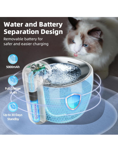 Fuente de Agua Inalámbrica para Gatos MS!ASEGÚRATE 2.5L