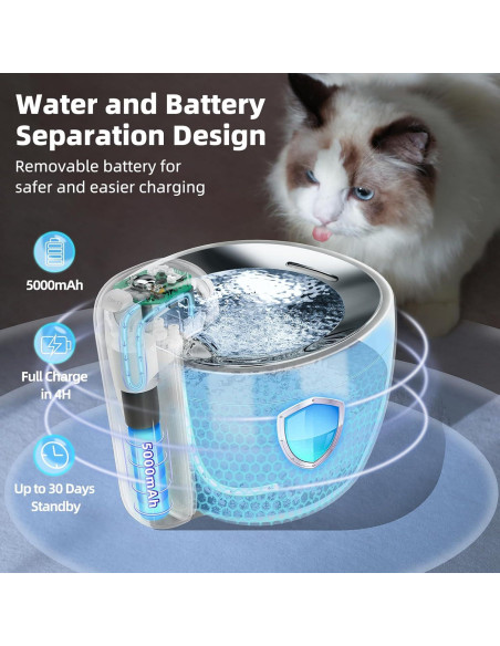 Fuente de Agua Inalámbrica para Gatos MS!ASEGÚRATE 2.5L