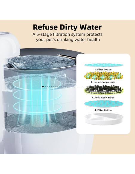 Fuente de Agua Inalámbrica para Gatos MS!ASEGÚRATE 2.5L