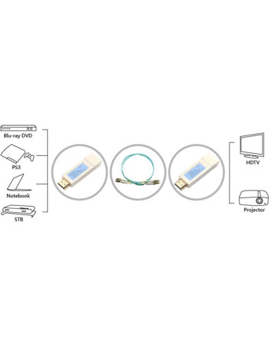 Extensor HDMI 10Gtek SFP+ 300m 10Gbps Fibra Óptica
