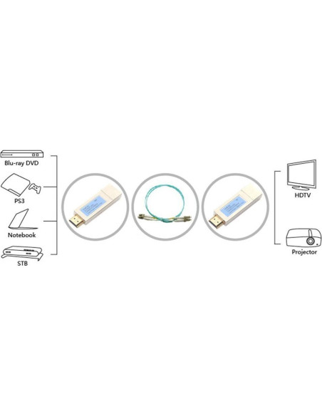 Extensor HDMI 10Gtek SFP+ 300m 10Gbps Fibra Óptica