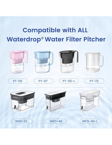 Filtro de Reemplazo Waterspecialist WS-PF-01A para Jarras