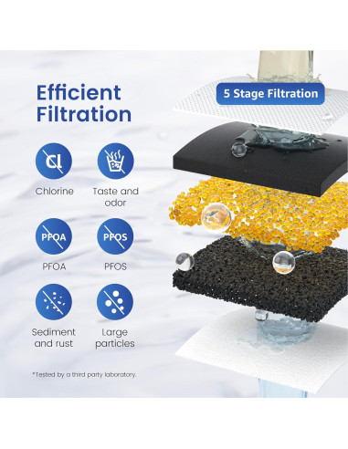 Filtro de Reemplazo Waterspecialist WS-PF-01A para Jarras