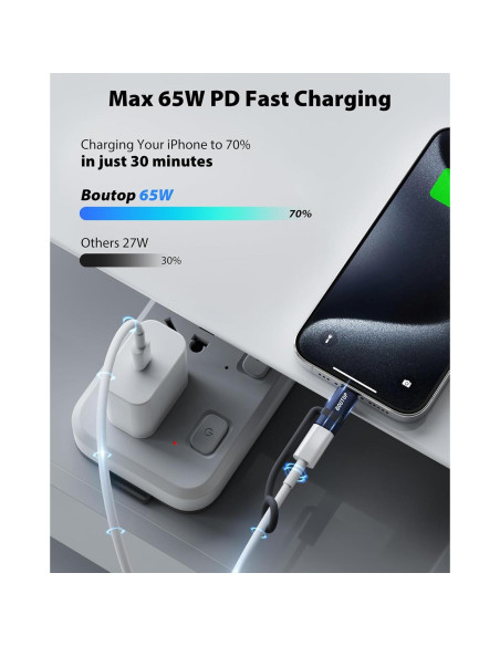Adaptador Lightning a USB-C BOUTOP 4 Paquetes Carga Rápida 65W