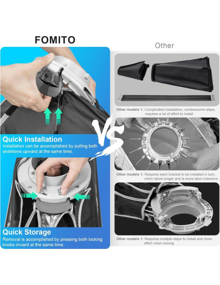 Softbox Rectangular FOMITO 30x120cm con Montaje Bowens