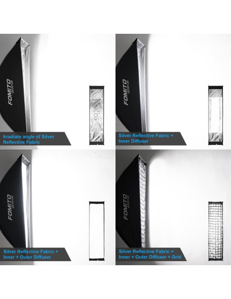 Softbox Rectangular FOMITO 30x120cm con Montaje Bowens
