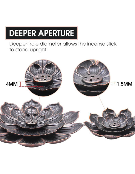 Soporte de Incienso Loto CVBUCKST 15 cm Zinc Fácil Limpieza