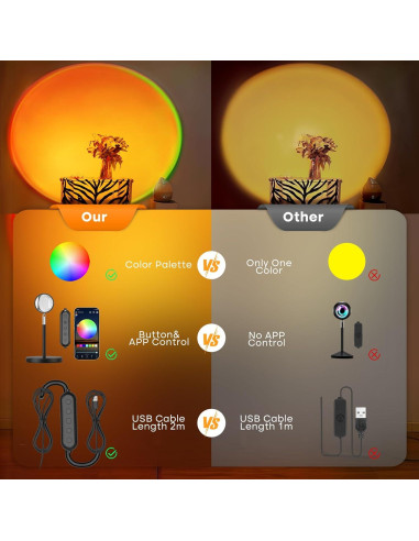 Proyector de Lámpara de Atardecer Madoury Multicolor 10cm