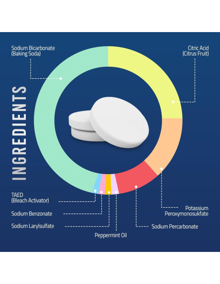 Tabletas de Limpieza CleanHike para Botellas de Agua - 30 Unidades