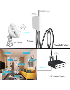 Cable Coaxial RG58 SMA Macho a Hembra 15M Tuolnk 2