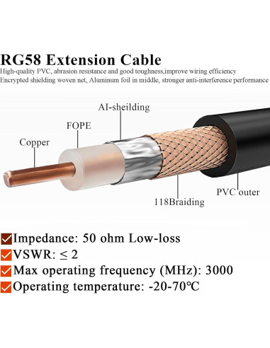 Cable Coaxial RG58 SMA Macho a Hembra 15M Tuolnk