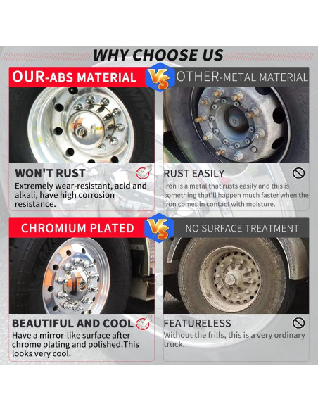 Cubiertas de tuercas de perno 33mm iBroPrat ABS Cromo - Paquete 20