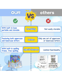 Tablero de Aprendizaje Magnético Fullware - Letras y Animales 2
