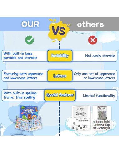 Tablero de Aprendizaje Magnético Fullware - Letras y Animales