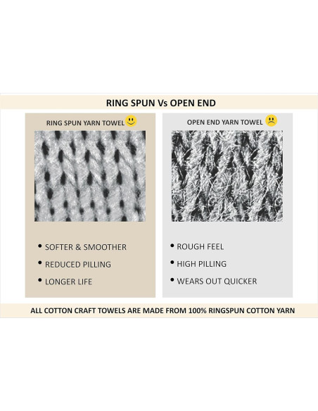 Toallas de Baño Ultra Suaves COTTON CRAFT - 89x178 cm - 2 Unidades - 100% Algodón - Azul Claro