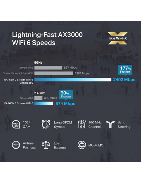 Punto de Acceso Inalámbrico TP-Link EAP653 Wi-Fi 6 AX3000