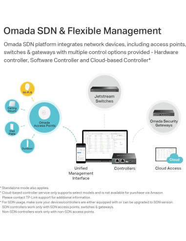 Punto de Acceso Inalámbrico TP-Link EAP653 Wi-Fi 6 AX3000