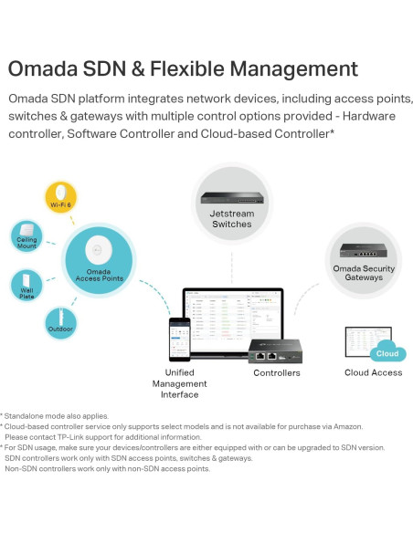 Punto de Acceso Inalámbrico TP-Link EAP653 Wi-Fi 6 AX3000
