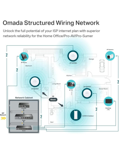 Punto de Acceso Inalámbrico TP-Link EAP653 Wi-Fi 6 AX3000