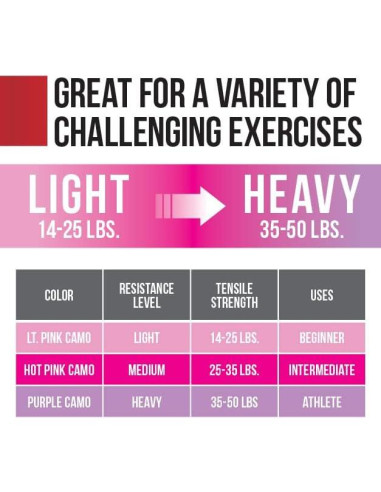 Bandas de Resistencia Victor Fitness para Caderas y Glúteos - 3 Niveles