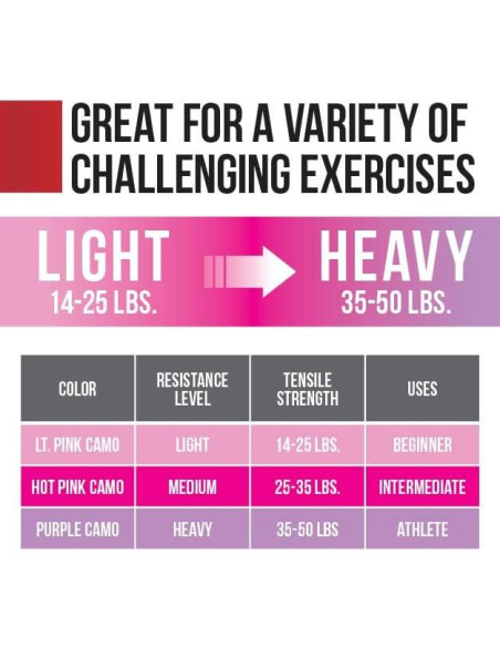 Bandas de Resistencia Victor Fitness para Caderas y Glúteos - 3 Niveles