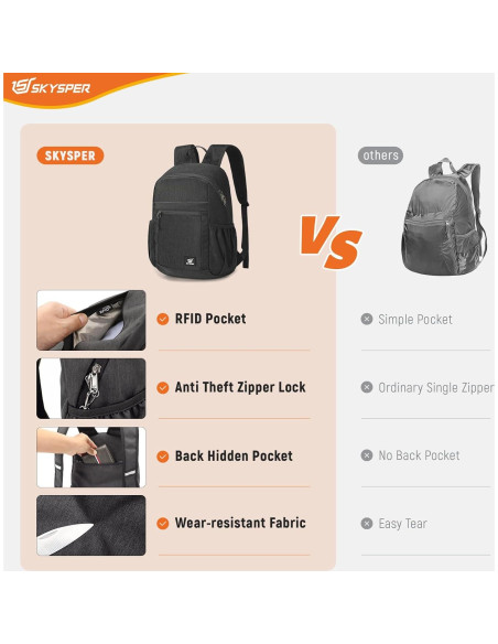 Mochila de Senderismo Antirrobo SKYSPER 18L Plegable Ligera