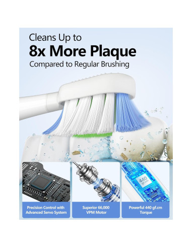 Cepillo de Dientes Eléctrico HOSOKA Sonic 60 Recargable IPX7