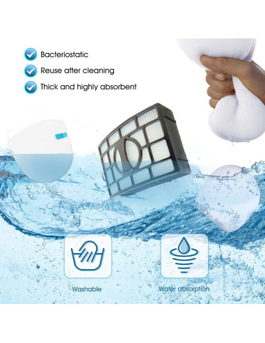 Filtro de Reemplazo Shark Navigator ZU561 ZU560 HEPA y Cepillo