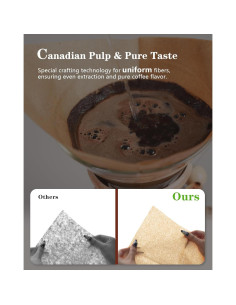 Filtros de café Brew Choice Chemex 100 unidades preplegados 2