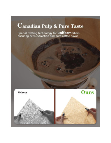 Filtros de café Brew Choice Chemex 100 unidades preplegados