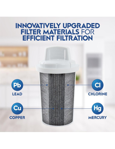 Dispensador de Agua Filtrada OnlyPure 40 Tazas 120 Galones