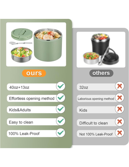 Termo de Sopa Aislado Elipark 1.39L Verde a Prueba de Fugas