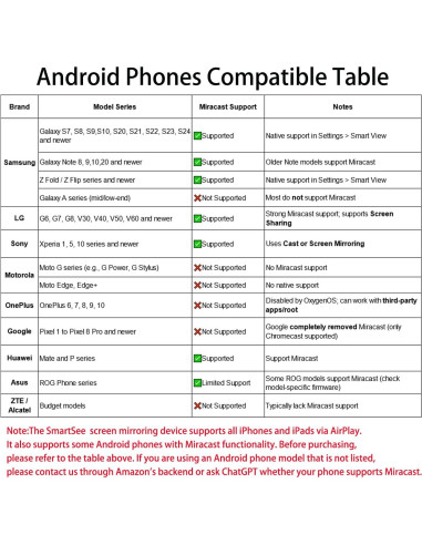 Adaptador de Pantalla Inalámbrico SmartSee Anycast M100 4K 1080P