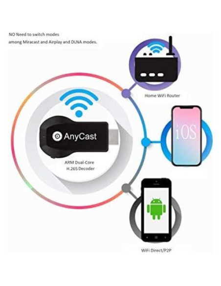 Adaptador de Pantalla Inalámbrico SmartSee Anycast M100 4K 1080P