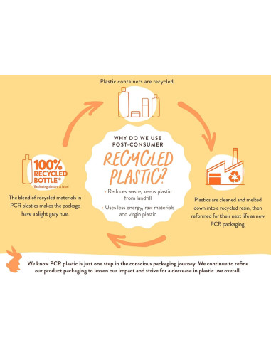 Ungüento Curativo Babo Botanicals 99% Orgánico para Bebés 113g