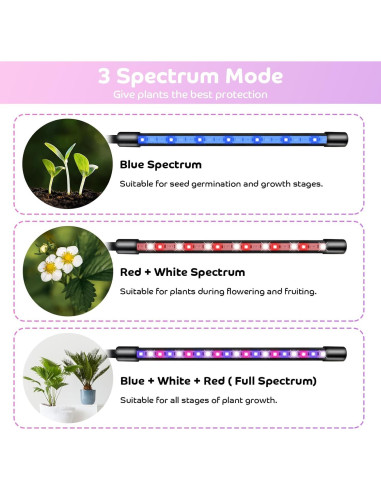 Luz de Crecimiento Shyineyou 80 LEDs Espectro Completo Clip-On