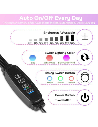 Luz de Crecimiento Shyineyou 80 LEDs Espectro Completo Clip-On