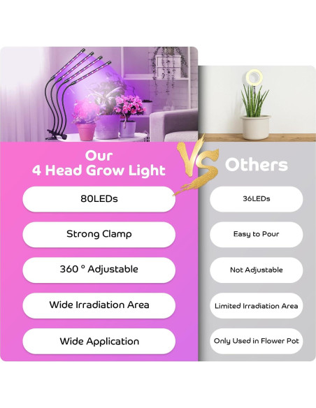 Luz de Crecimiento Shyineyou 80 LEDs Espectro Completo Clip-On