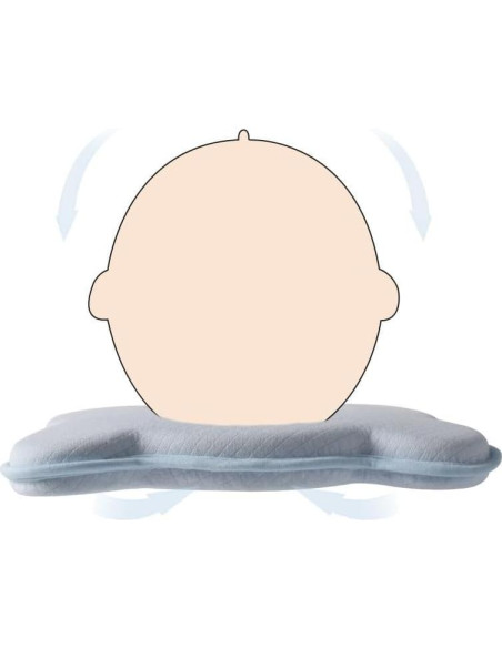 Almohada de Espuma de Memoria Yevclihds para Bebés Azul