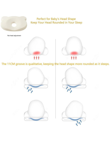 Almohada de Espuma de Memoria Yevclihds para Bebés Azul