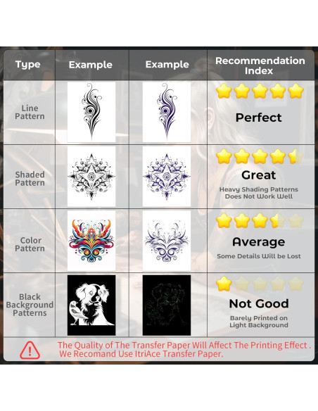 Impresora de Plantillas Tatuajes ItriAce M08F Bluetooth Portátil