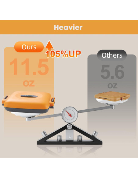 Hacedor de Sándwiches Tostados Mico Dingker Naranja 0.6 kg