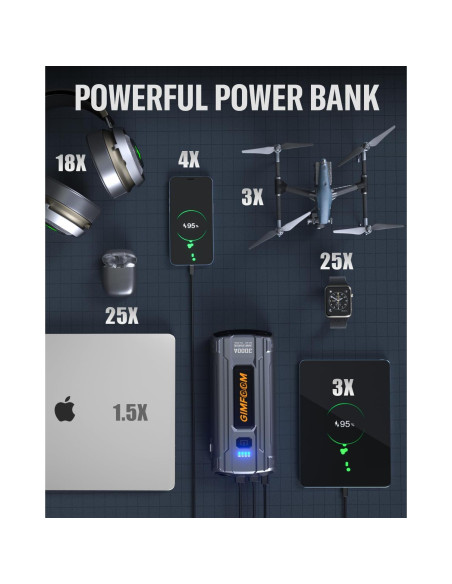 Arrancador de Coche GIMFOOM S3000 3000A 12V con Luz LED